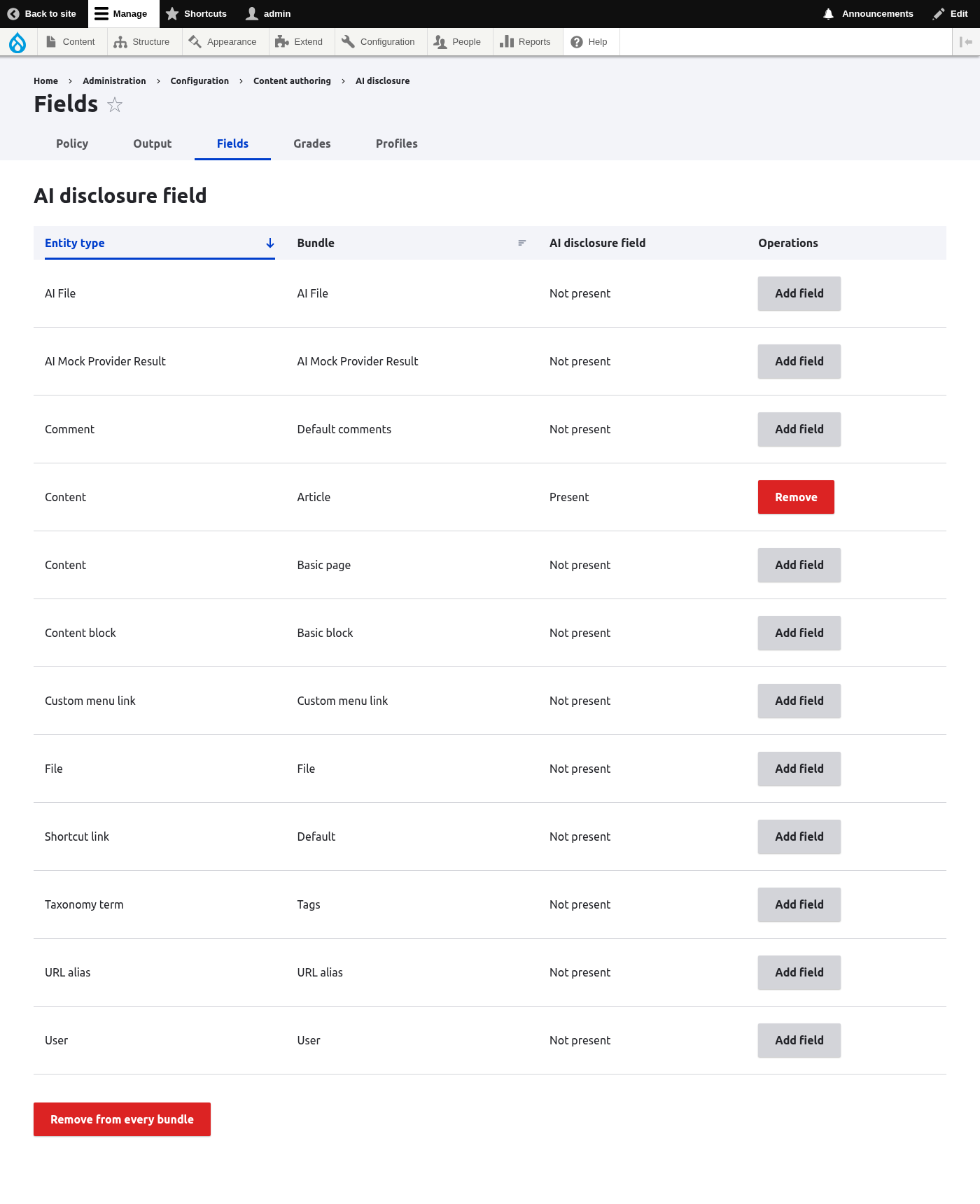 The Fields tab, with the field present on Article