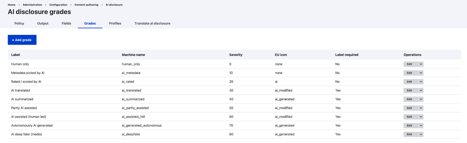 The grades list