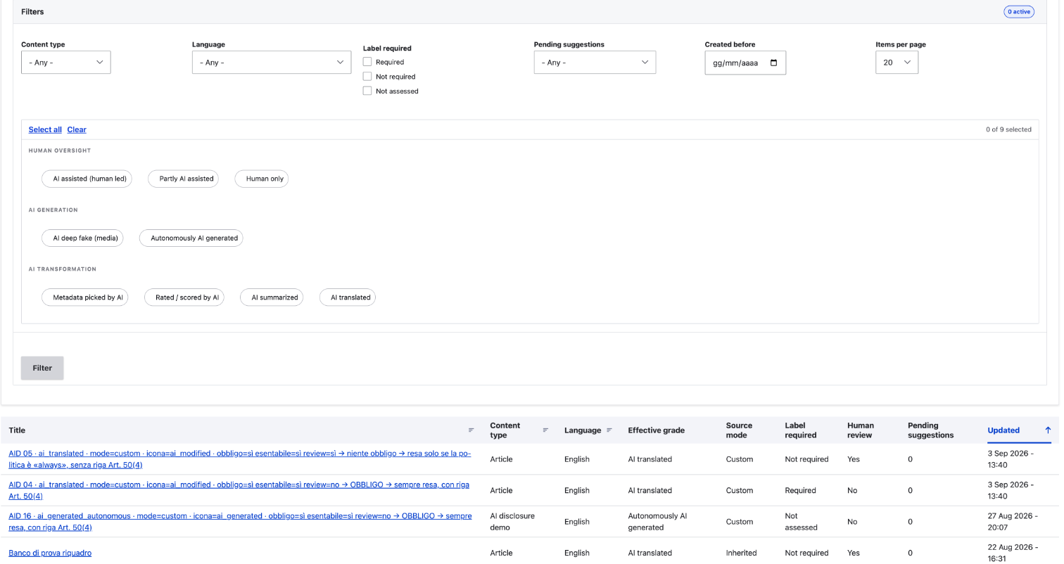 The compliance report