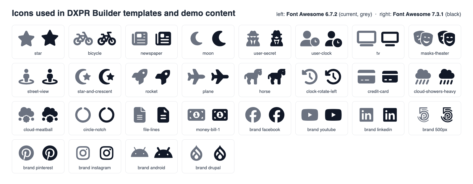 Grid of the icons used in DXPR Builder templates and demo content in Font Awesome 6 and Font Awesome 7