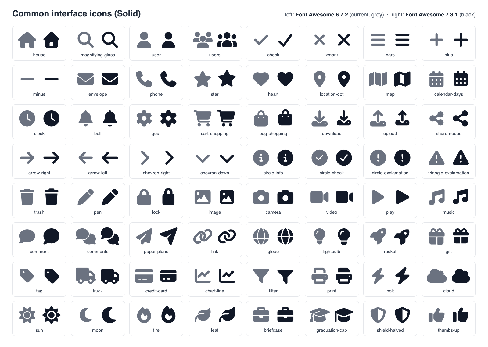 Grid of 64 common solid interface icons comparing Font Awesome 6 on the left with Font Awesome 7 on the right