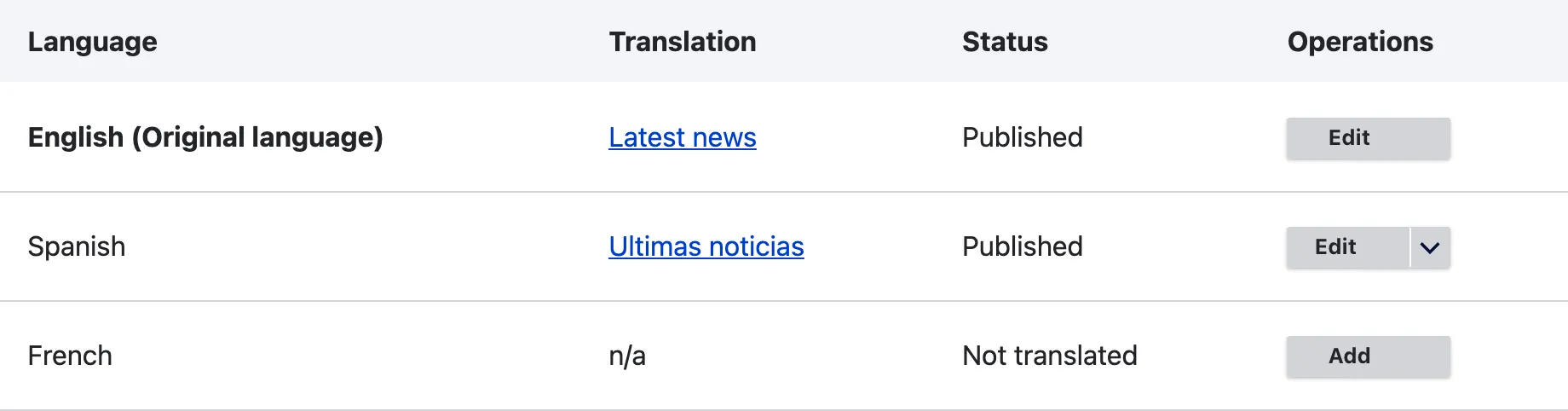 The translations table of the Latest news article with English as the original language
