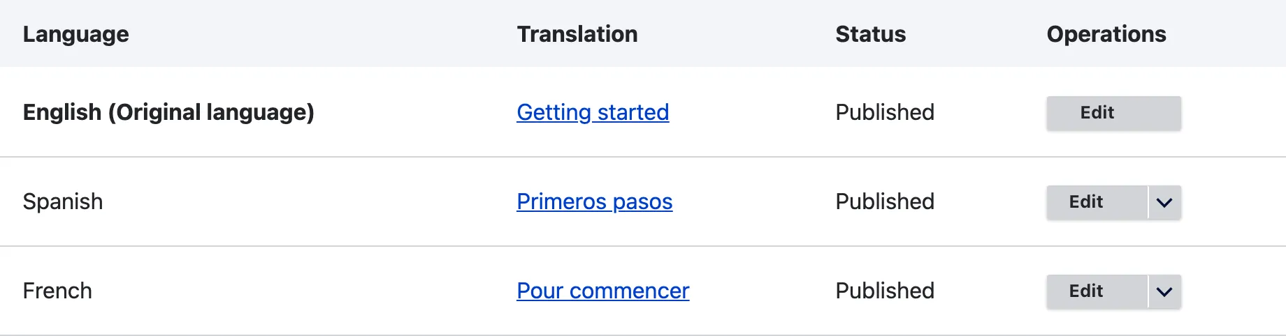 The translations table of the Getting started article with English as the original language
