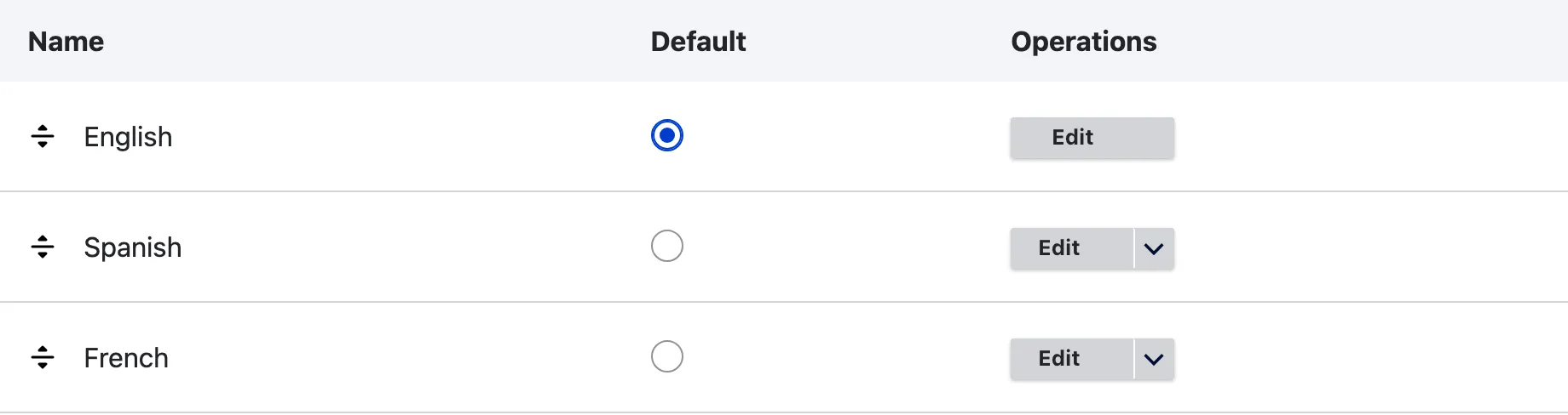 The Languages administration page listing English as the default language, Spanish and French