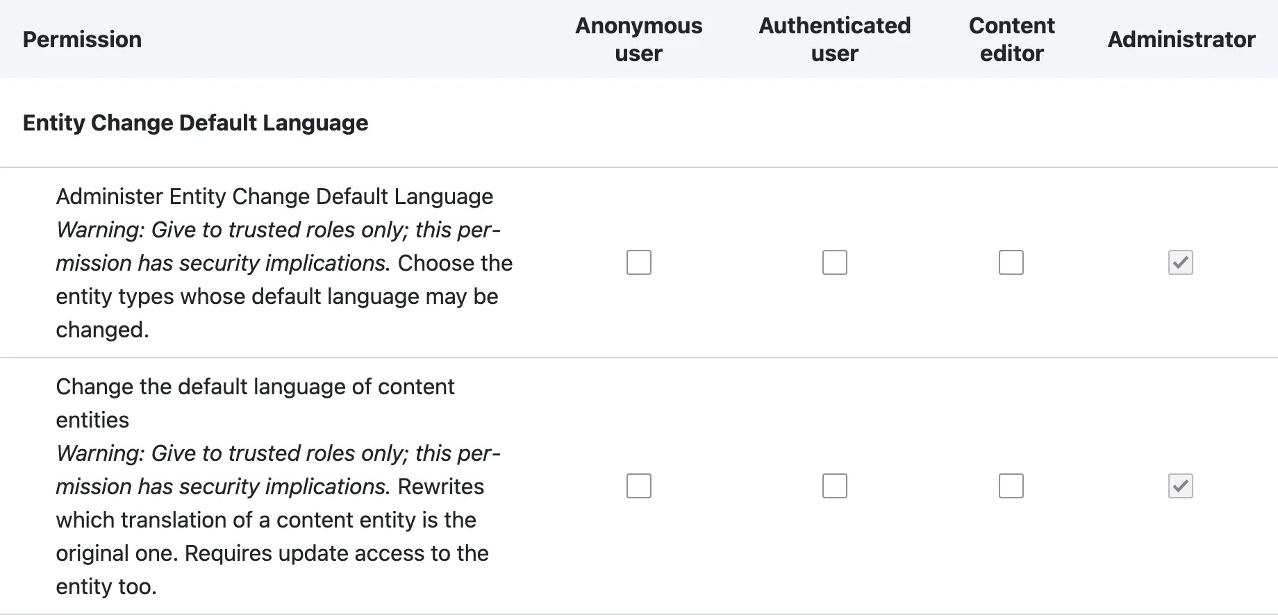 The two permissions of the module on the permissions page