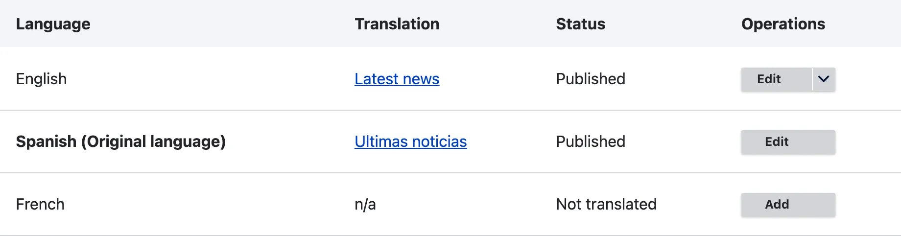 The translations table of the Latest news article with Spanish as the original language