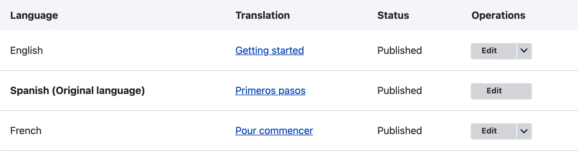The translations table of the Getting started article with Spanish as the original language