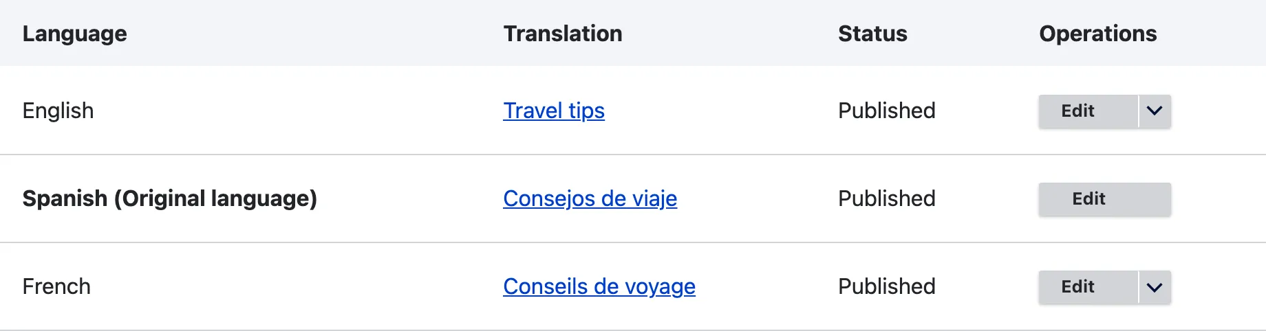 The translations table of the Travel tips article with Spanish as the original language, changed through the reference