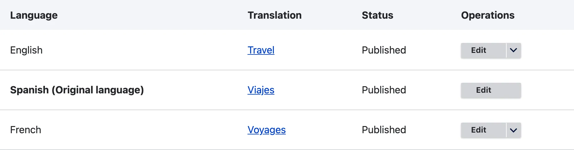 The translations table of the Travel term with Spanish as the original language