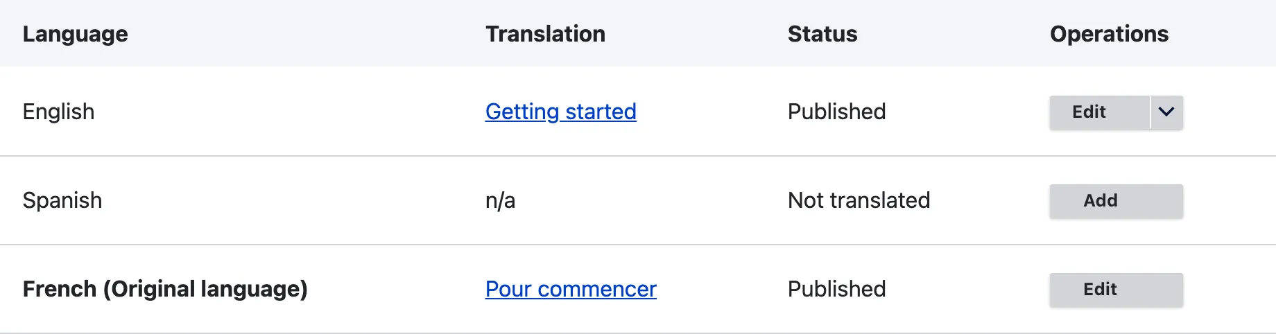 The translations table of the Getting started article with French as the original language, English as a translation and no Spanish translation