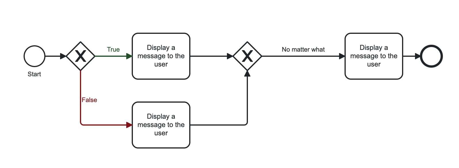 ECA using BPMN.io