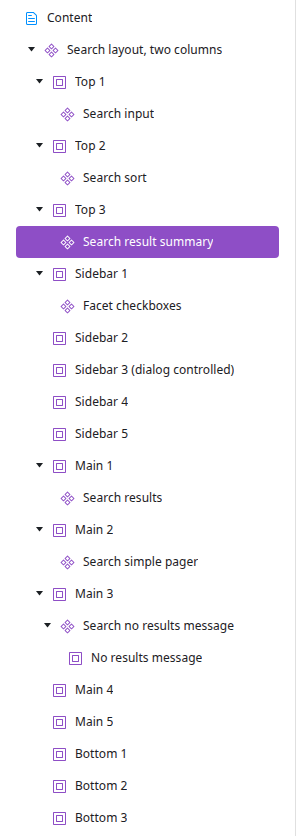 The Layers panel with Search input in Top 1, Search sort in Top 2, Search result summary in Top 3, Facet checkboxes in Sidebar 1, Search results in Main 1, Search simple pager in Main 2, and Search no results message in Main 3