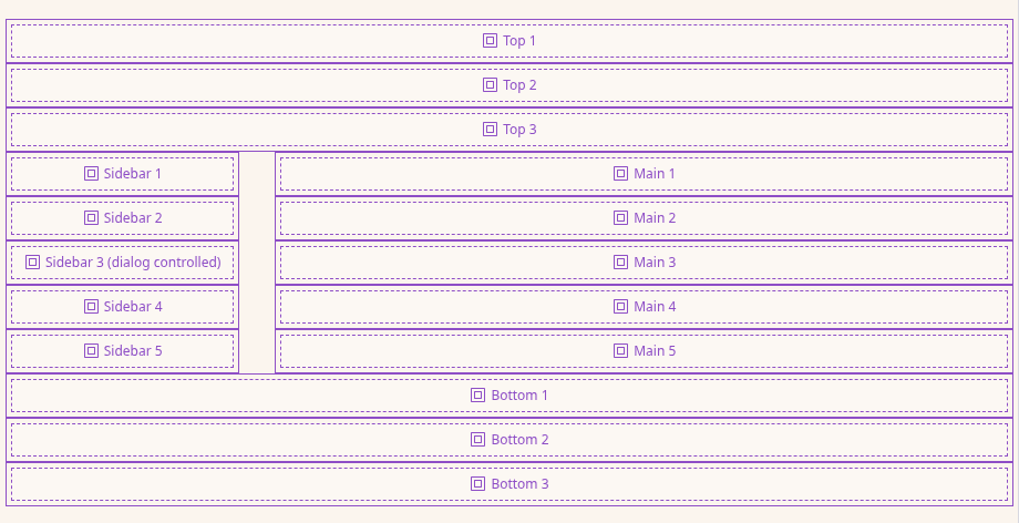 The two columns layout placed on the page, with the slots Top 1 to Top 3, Sidebar 1 to Sidebar 5, Main 1 to Main 5, and Bottom 1 to Bottom 3