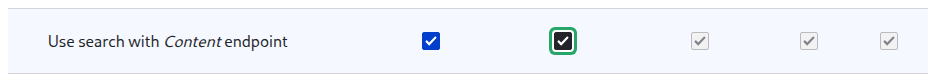 The permission row "Use search with Content endpoint", checked for Anonymous user and Authenticated user