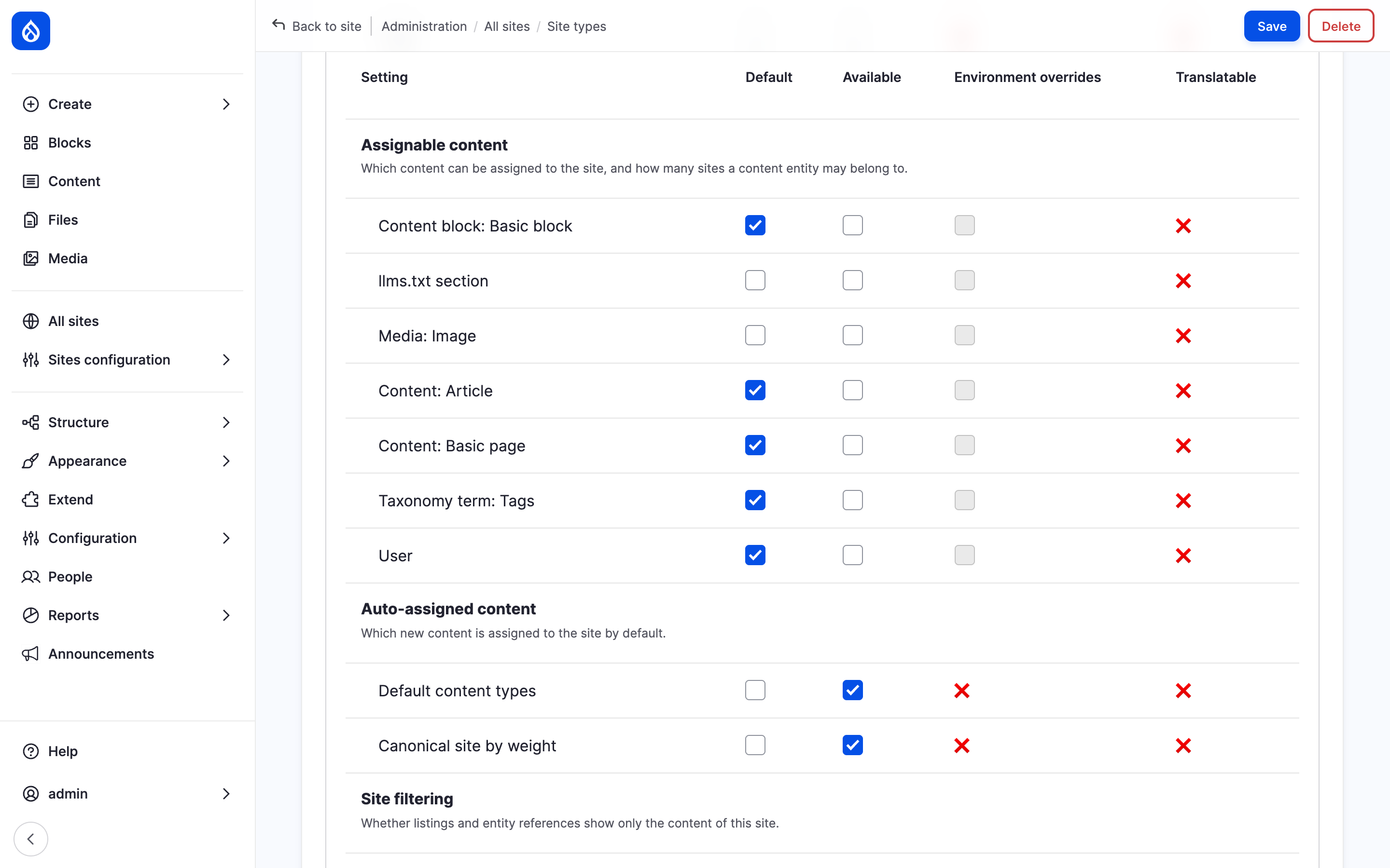The settings matrix of a site type form at the Assignable content rows, under the columns Default, Available, Environment overrides and Translatable.