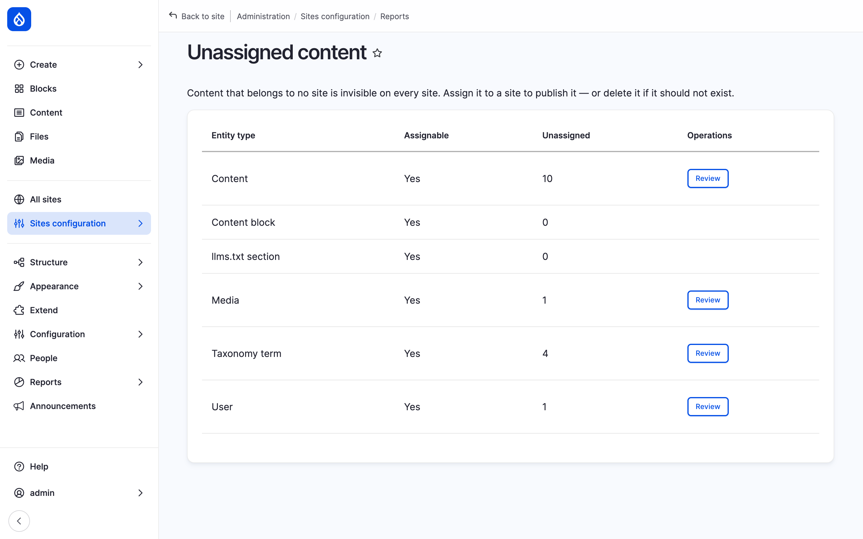 The Unassigned content report with one row per entity type and a Review button where items are unassigned.
