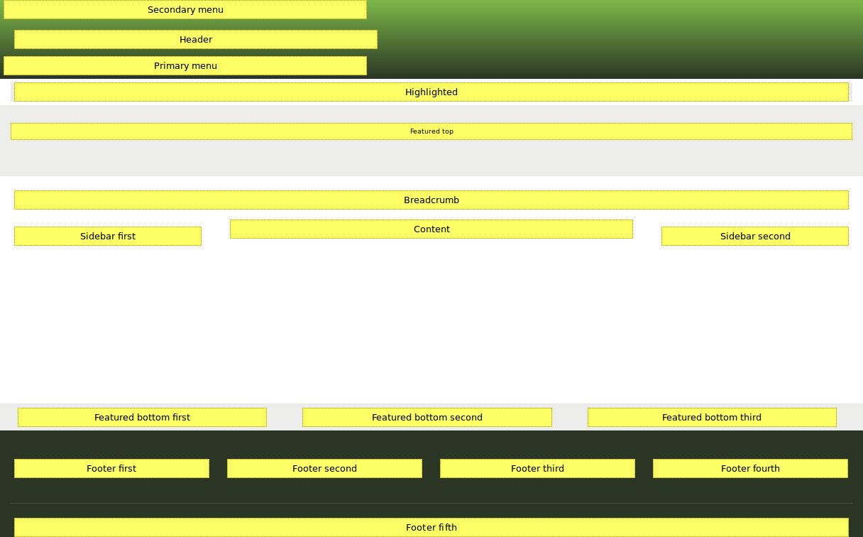 core Bartik theme regions